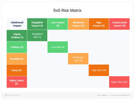 The Risk When a Values.